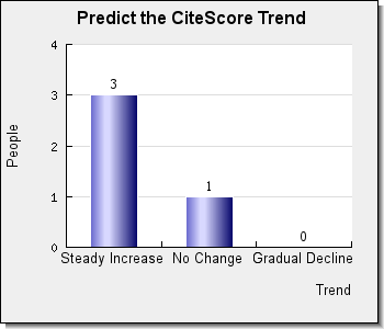 TRENDS IN BIOTECHNOLOGY